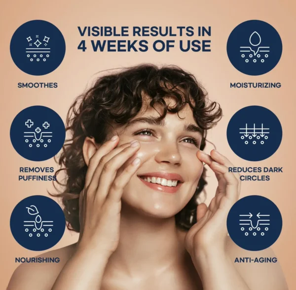Premium Caffeine Eye Cream: Wrinkle Treatment, Revitalizes Under Eyes