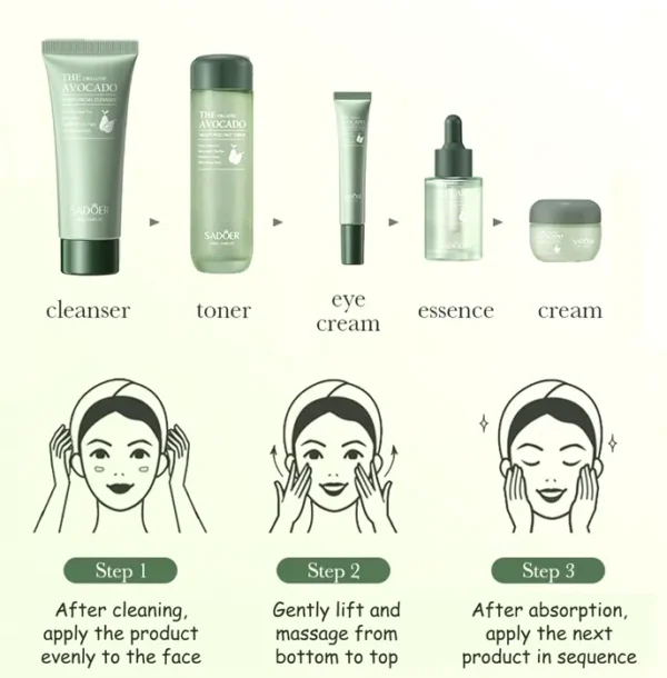 Avocado Skincare Set: 6-in-One Gift Set, Facial Cleanser, Serum, Cream, Eye Gel, Refresh, Lippy Care