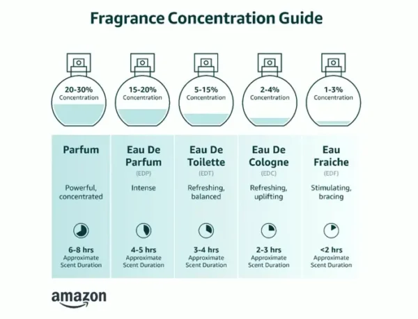 Bharara Perfume for Men, 3.4 oz